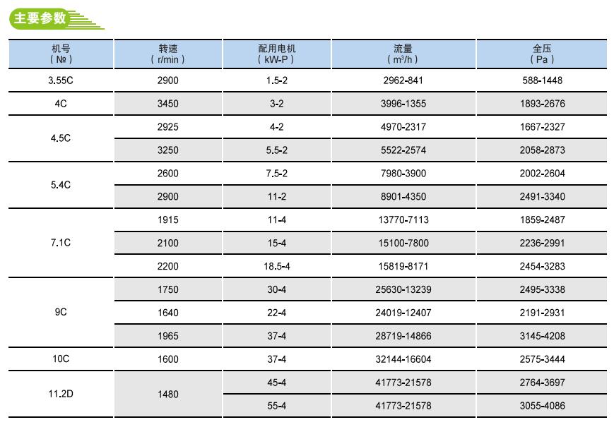 Y6-41鍋爐離心引風機