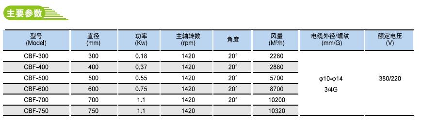 CBF系列隔爆型性能穩(wěn)定軸流風(fēng)機