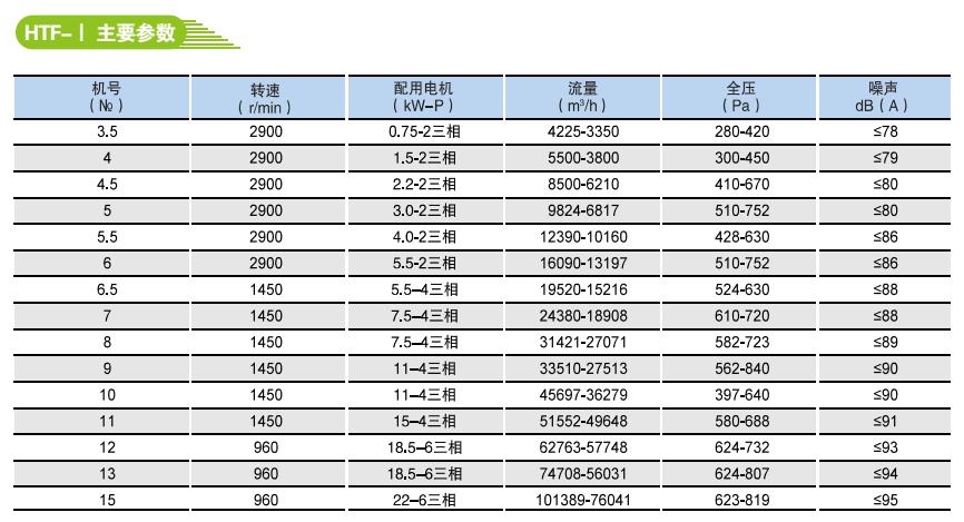 HTF系列消防高溫排煙軸流風機2