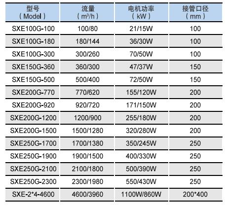 SXE超靜音新風送風機